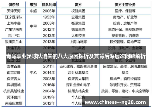 青岛职业足球队消失的八大原因探析及其背后深层次问题解析