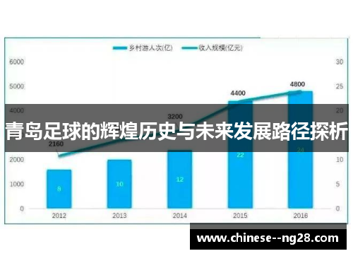 青岛足球的辉煌历史与未来发展路径探析