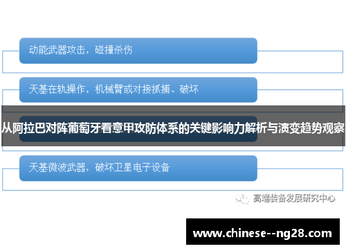 从阿拉巴对阵葡萄牙看意甲攻防体系的关键影响力解析与演变趋势观察