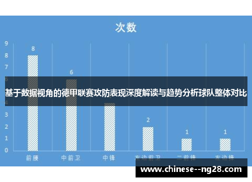 基于数据视角的德甲联赛攻防表现深度解读与趋势分析球队整体对比