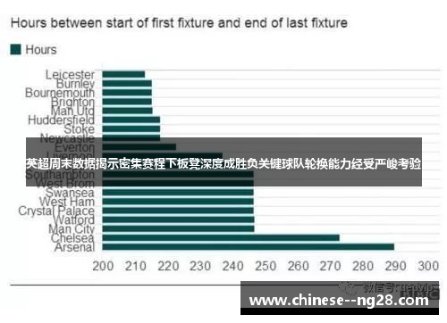 英超周末数据揭示密集赛程下板凳深度成胜负关键球队轮换能力经受严峻考验