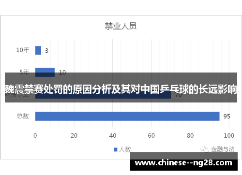 魏震禁赛处罚的原因分析及其对中国乒乓球的长远影响